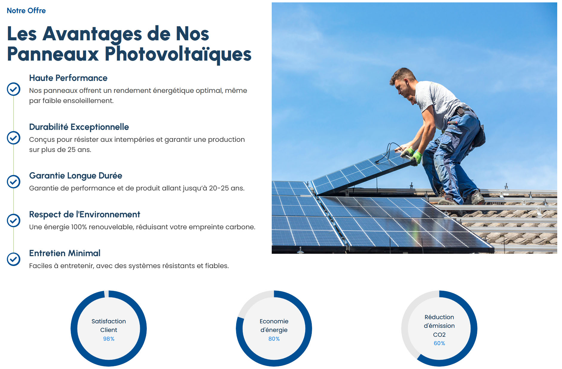 Panneaux Solaires Croutes 10130